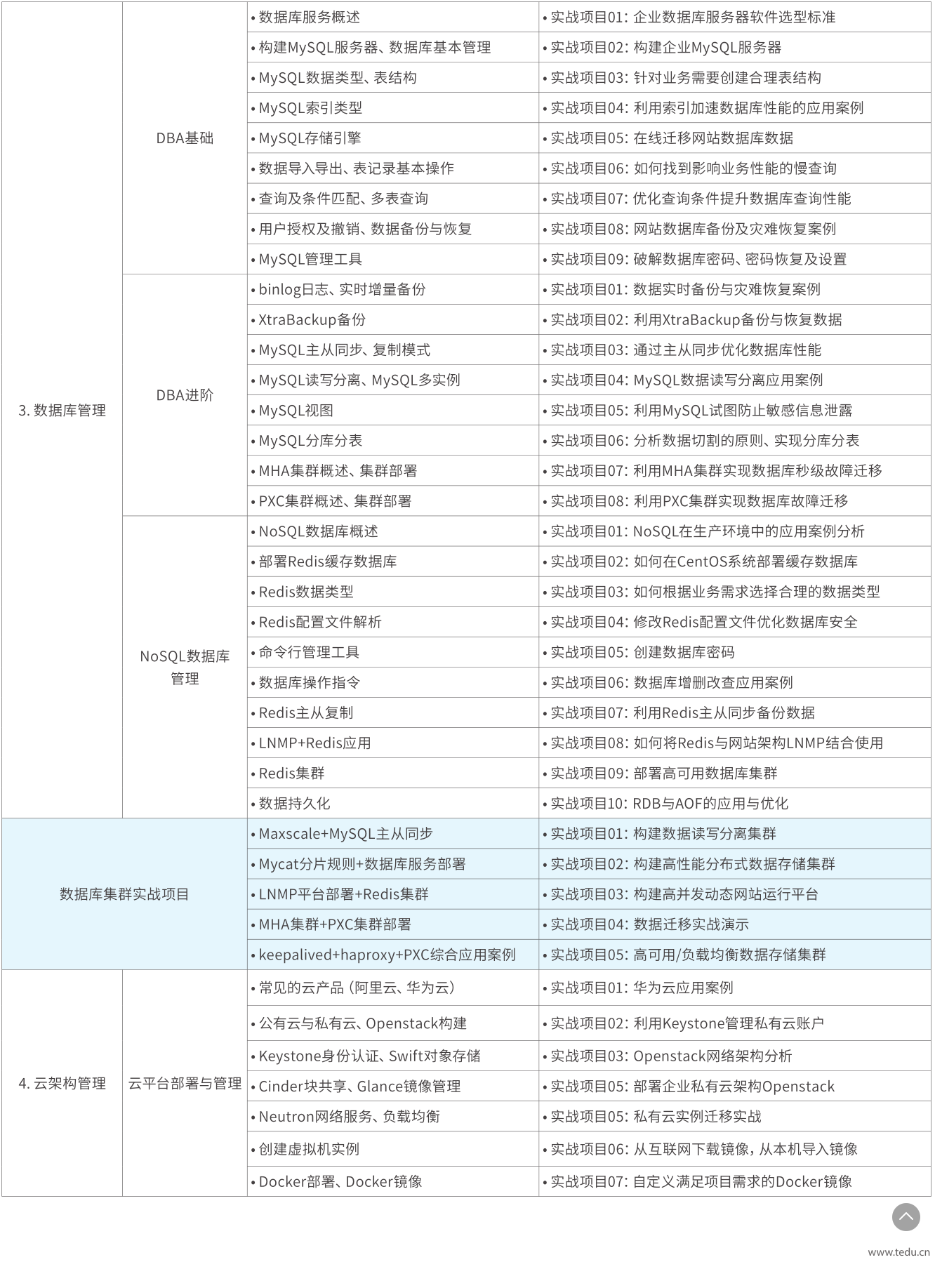 Linux培训课大纲4